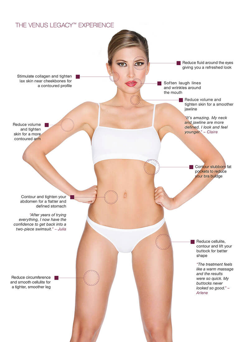 I Tried A Body Contouring Treatment--These Are My Results